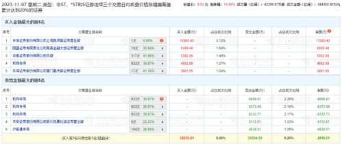 方正证券怎么卖出 方正证券怎么卖出