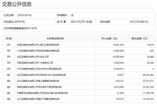 方正证券怎么卖出 方正证券怎么卖出
