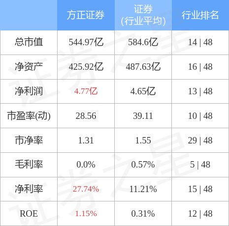方正证券怎么卖出 方正证券怎么卖出