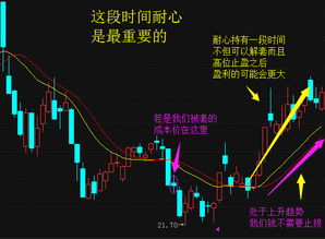 股票高位被套如何解套