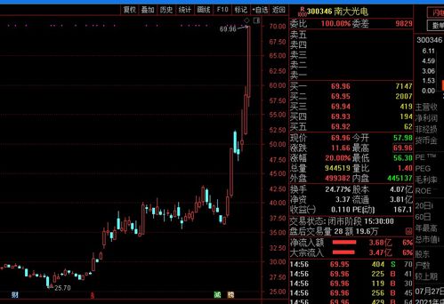 如何查询深股通股票