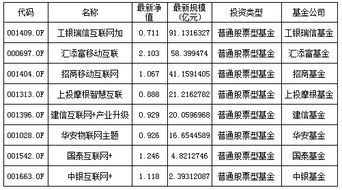 增发股票如何申购 增发股票如何申购