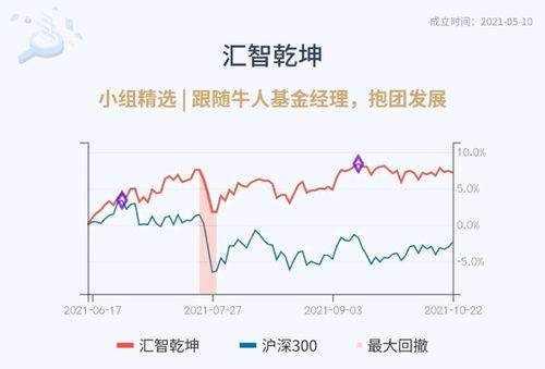如何估值创新高的股票