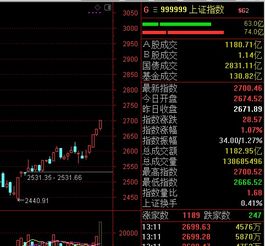 如何找叠加股票