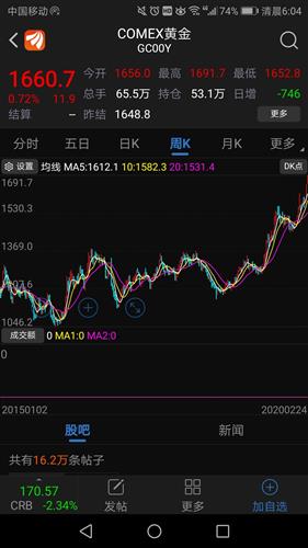 如何找叠加股票
