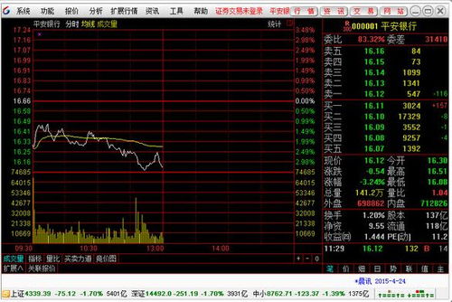 宏信证券怎么开盘