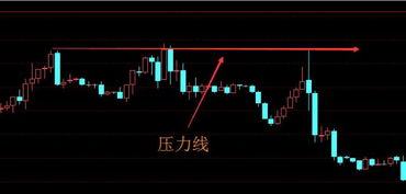 如何判断股票压力线大小 如何判断股票压力线大小