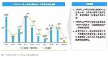 私募机构如何投资股票