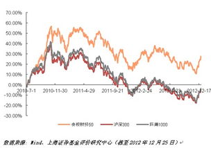 上海证券指数怎么炒