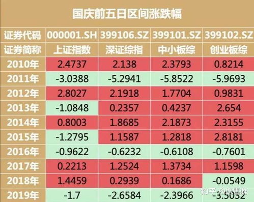 国庆股票目前分析如何