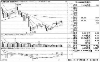 如何9点25分卖股票