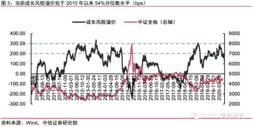 如何查看市盈率高的股票