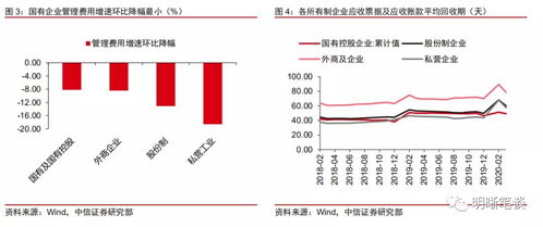 中信证券怎么保存页面