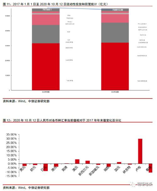 中信证券怎么保存页面