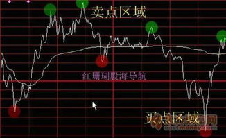 股票如何最早挂单买入