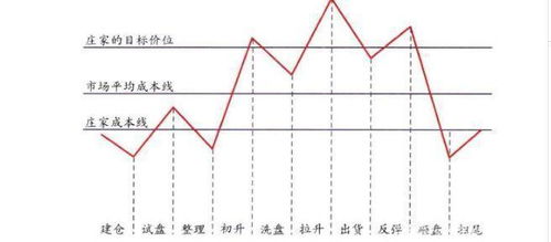 股票如何最早挂单买入