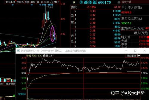 亚庄股票如何选