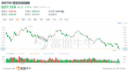 中铝国际股票业绩如何看