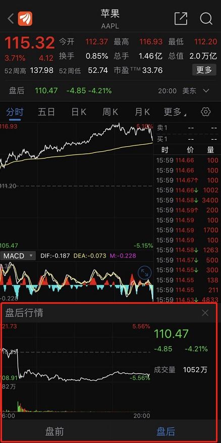 苹果股票如何上车