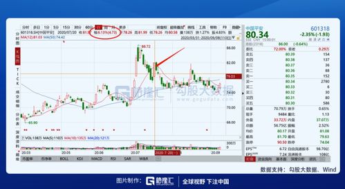 如何把股票送人
