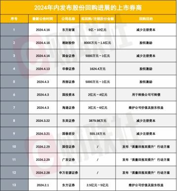 国金证券证券怎么取消