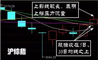 如何交易沙子股票