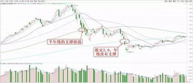 如何交易沙子股票