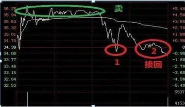 如何拿住一只股票不断T
