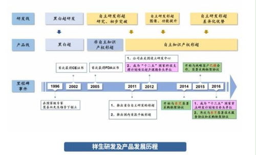 政府如何管理股票