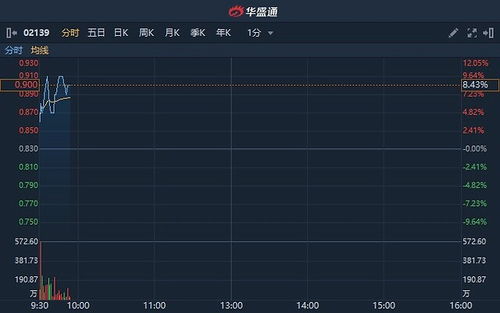 政府如何管理股票