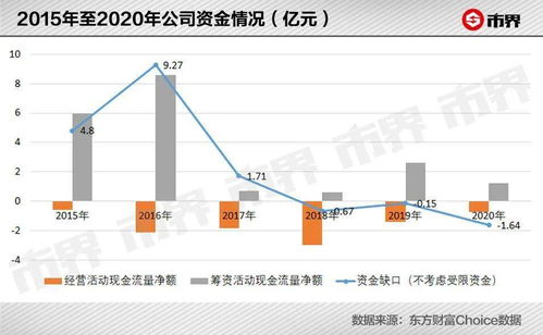 股票质押融资如何还款