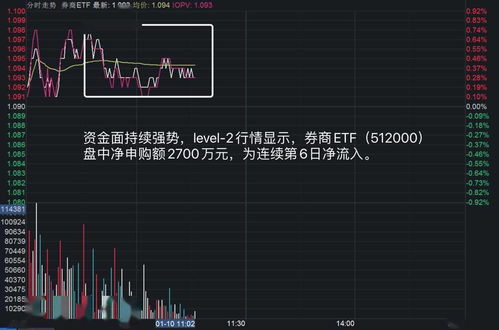 证券板怎么投资 证券板怎么投资