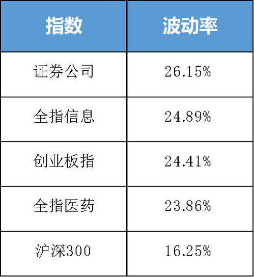 证券板怎么投资 证券板怎么投资