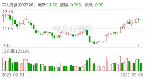 如何维持大股东股票