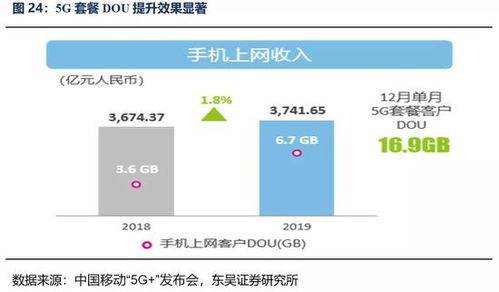 个人怎么融出证券
