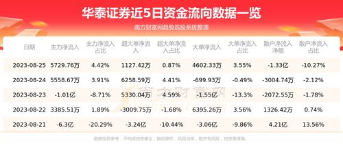 华泰证券开盘价怎么查