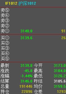 股票如何计算平仓成本价