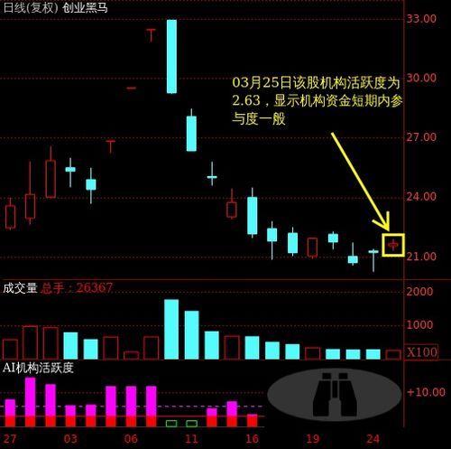 如何选择股票的主力机构 如何选择股票的主力机构