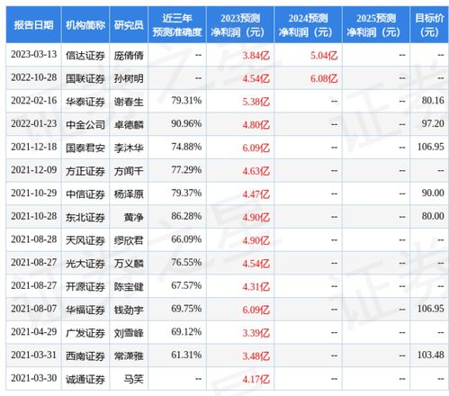 信达证券行业评级怎么样