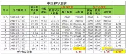 股票挣钱如何缴税 股票挣钱如何缴税