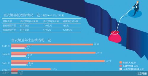 中信证券理财怎么转出