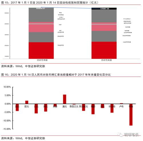 中信证券怎么转存