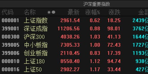 如何选出定海神针股票