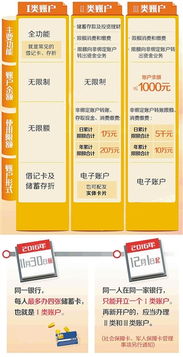 证券账户怎么取钱