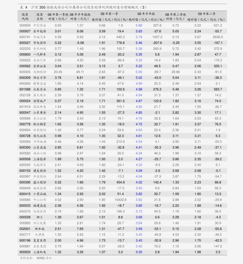 西部证券怎么设置字体