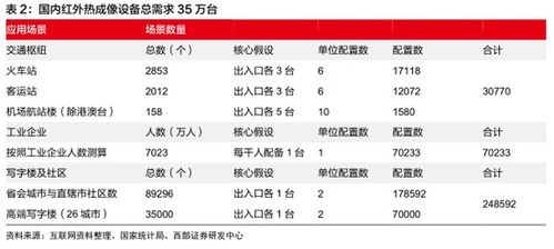 西部证券怎么设置字体