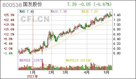 如何参加股票网上接待日