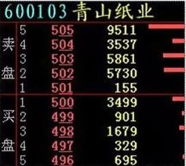 如何对待外盘和内盘股票