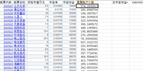 如何增加股票中签 如何增加股票中签