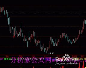 如何投资股票短线 如何投资股票短线